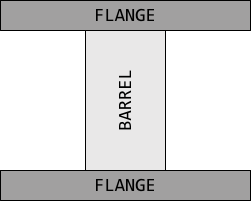 Parts of a reel